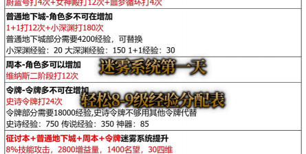 迷雾游戏攻略图片，获取高清资源，提升通关效率