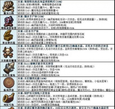 不可思议游戏攻略，新手入门指南，快速上手技巧