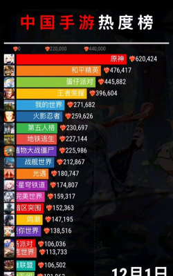 什么游戏最火头，玩家都在玩，热度持续高