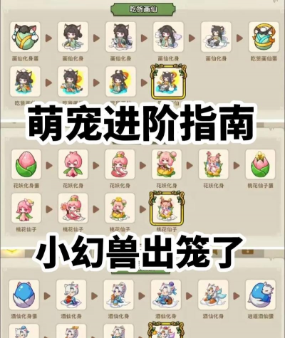 萌宠合成游戏攻略，新手入门技巧，快速提升等级