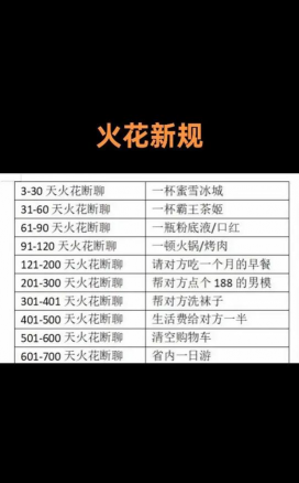 类似烟火的游戏攻略，新手入门指南，快速上手技巧