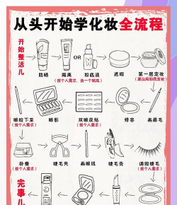 美妆游戏攻略app，新手入门指南，快速上手技巧