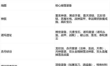 打宝传奇手游，装备掉落机制，职业选择建议