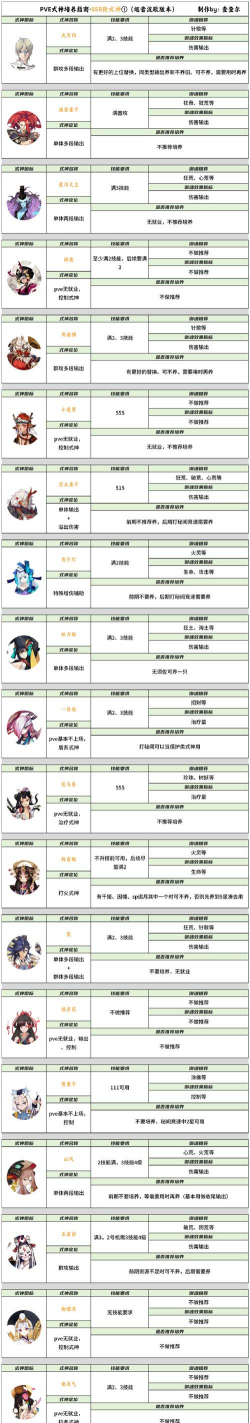 巴清传手游，角色养成攻略，战斗技巧分享