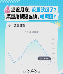 手游耗流量吗，流量消耗大不大，如何节省流量