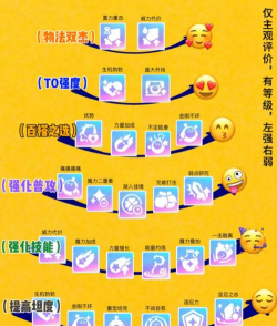 卡牌收集游戏攻略，掌握核心技巧，轻松提升战力