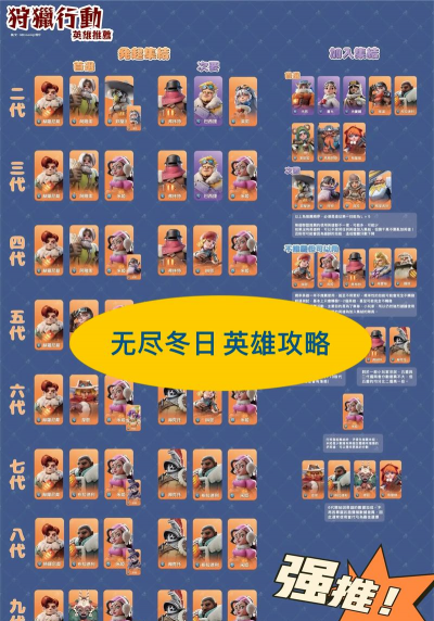 英雄归来手游，战斗体验升级，角色养成攻略