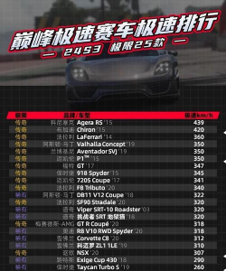 手游赛车排行榜，热门游戏盘点，玩家选择参考