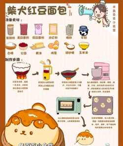 早餐食物收纳游戏攻略，轻松上手技巧，快速通关秘籍