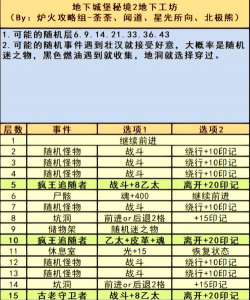 大型rpg手游，沉浸体验关键，选择避坑指南