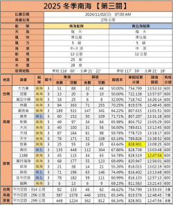 超音速游戏攻略，提升通关效率，掌握核心技巧