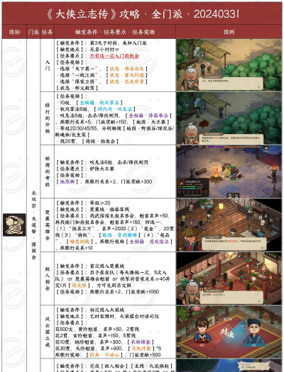 单机武侠攻略游戏推荐，经典作品盘点，新手入门指南