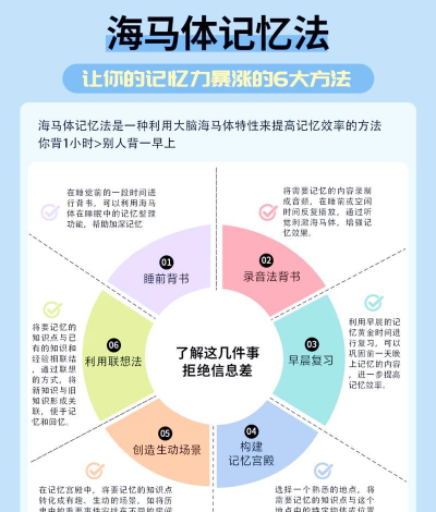 游戏记忆大师攻略，掌握核心技巧，轻松提升记忆力