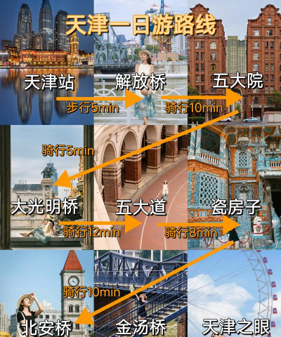 天津探店游戏攻略，解锁隐藏玩法，发现城市惊喜