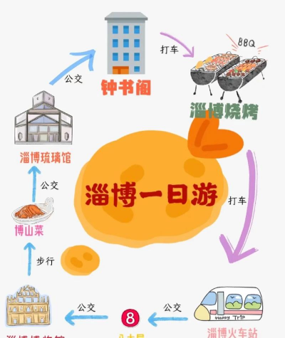 淄博攻略游戏文案，新手必看，轻松上手