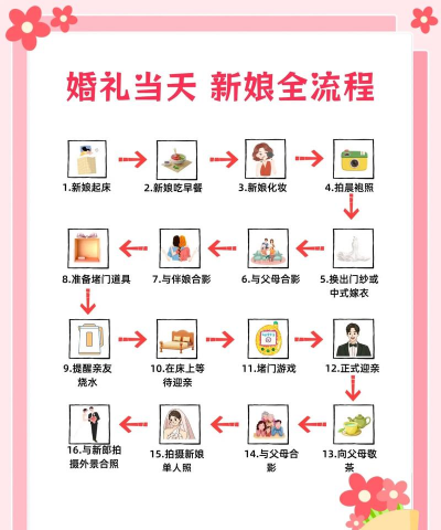 婚礼准备攻略游戏推荐，帮你轻松备婚，享受甜蜜过程