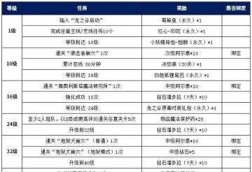 打游戏怎么玩怀旧服，了解核心玩法，重温经典体验