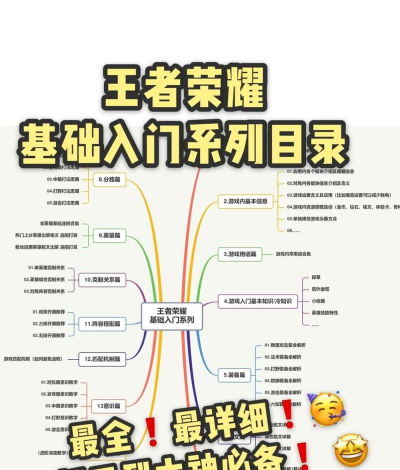 王者荣耀手游官网，下载渠道，新手入门指南
