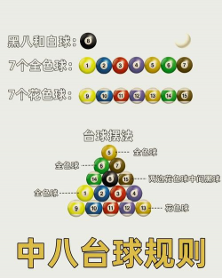 二零四八球球游戏怎么玩，掌握核心规则，轻松合成高分