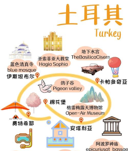 土耳其游戏怎么玩啊，新手入门指南，快速上手技巧