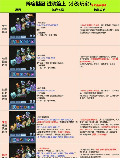 游戏解说游荡者攻略，技能搭配技巧，实战操作要点