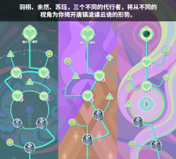 时空旅人游戏攻略人物，角色选择技巧，剧情推进要点