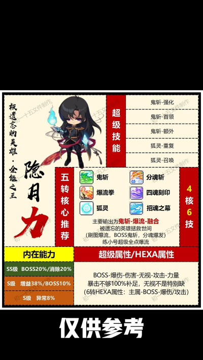 冒险岛手游隐月，技能加点推荐，实战表现分析