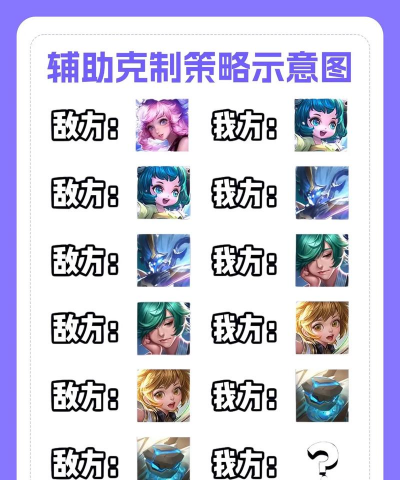 游戏辅助，怎么找，怎么用，怎么避坑