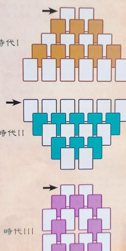 七大奇迹游戏攻略，新手入门指南，快速上手技巧