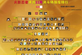 火影忍者游戏阵容攻略，角色搭配技巧，实战效果分析