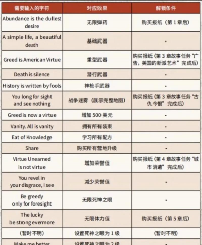 救赎是什么游戏，玩法特色解析，适合哪些玩家