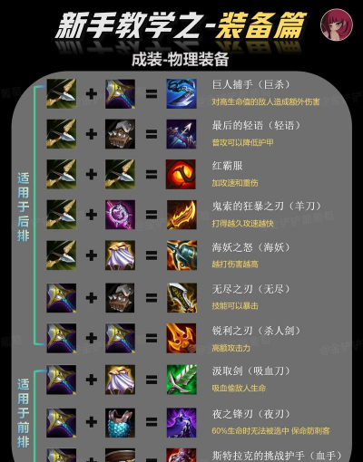 游戏装备强化攻略，提升战力关键，避免资源浪费