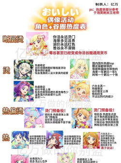 偶像活动手机游戏攻略，新手入门指南，快速上手技巧