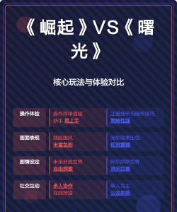 手游网游区别，核心差异在哪，如何选择更合适