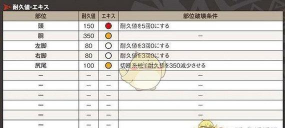 怪物猎人是什么游戏，核心玩法介绍，适合人群分析