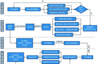 手游外包，开发流程，成本控制