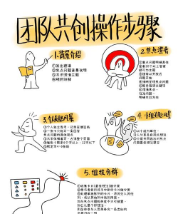 易次元游戏攻略多人，玩法技巧分享，团队协作要点