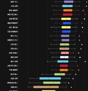 魔兽什么游戏能比，寻找替代选择，满足不同需求