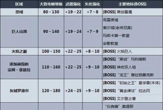 黑魂是什么游戏，核心玩法解析，新手入门指南
