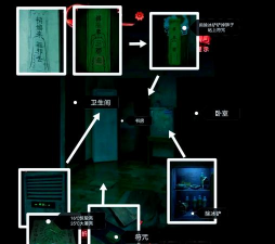 纸嫁衣3攻略，通关技巧分享，剧情线索解析