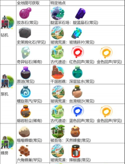 史莱姆手游攻略游戏，新手入门指南，快速上手技巧