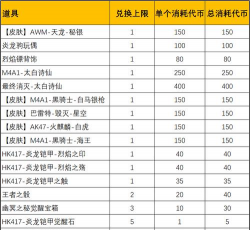 什么游戏的装备值钱，热门游戏盘点，交易市场分析