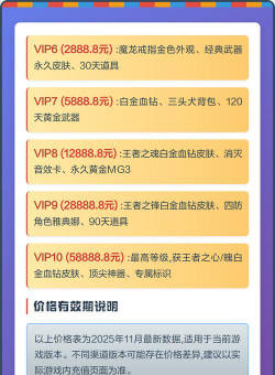 cf手游vip等级，特权有哪些，怎么升级划算