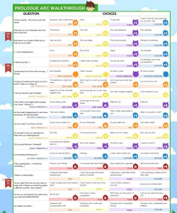 营地好基友游戏攻略，新手入门指南，快速上手技巧