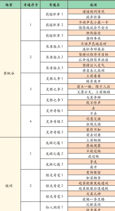 仙凡奇缘传游戏攻略，新手快速上手，核心玩法解析