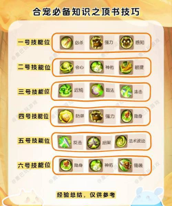 手游梦幻宠物，如何选择培养，提升战斗实力