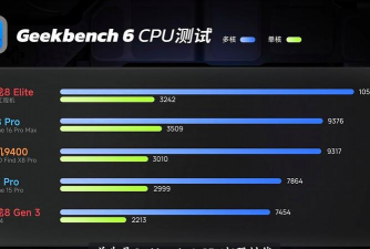 骁龙820玩什么游戏，性能表现如何，体验是否流畅