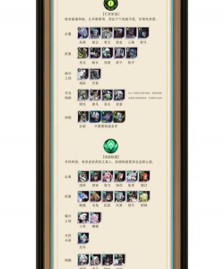 剑与远征游戏攻略大全，新手快速上手，老手进阶指南