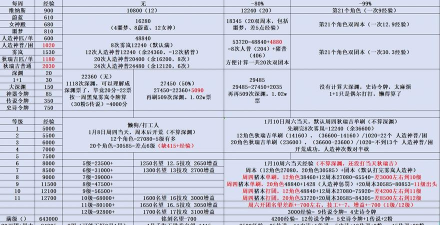 游戏神探小秀才通关攻略，关卡难点解析，实用技巧分享