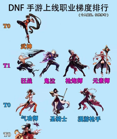 什么游戏职业最多，玩家选择多，职业平衡难